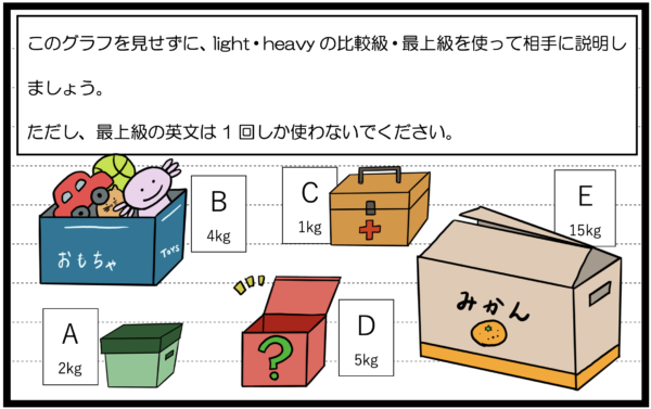 【帯活動】グラフ説明ウォームアップ２heavy/light