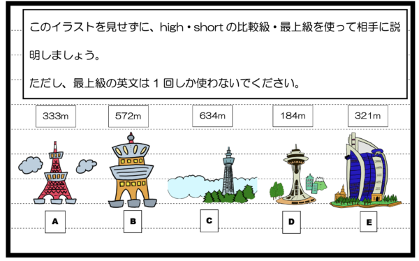【帯活動】グラフ説明ウォームアップ１high/low
