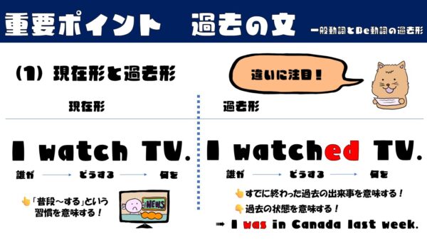 【重要ポイント】過去形