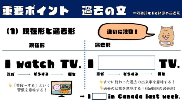 【重要ポイント】過去形(生徒書き込み用)